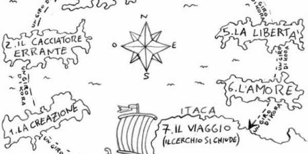 Partorire Musica Immagini e Parole